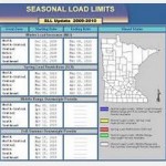 Seasonal Load Limits